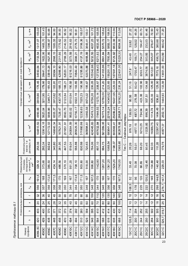 Страница 26 ГОСТ Р 58966-2020