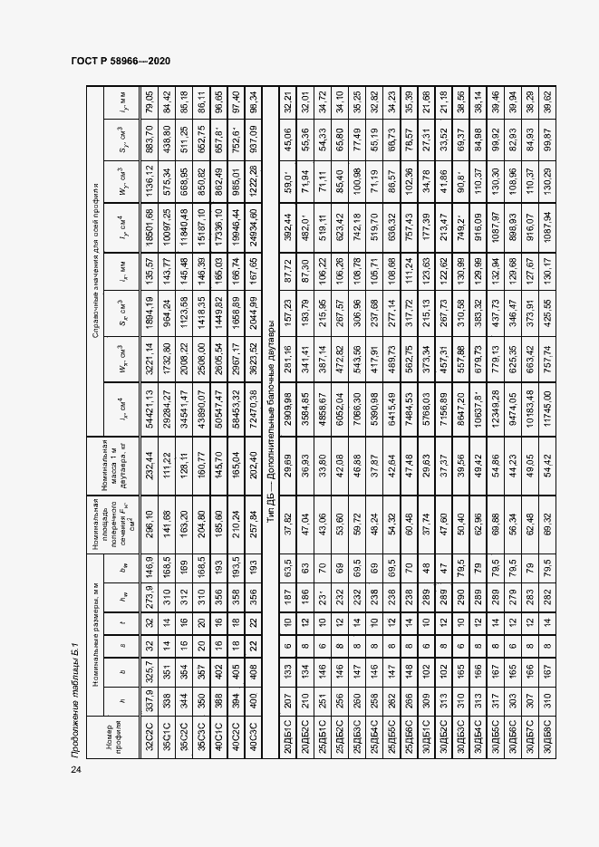 Страница 27 ГОСТ Р 58966-2020