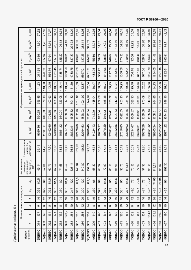 Страница 28 ГОСТ Р 58966-2020
