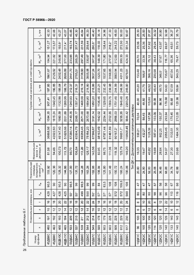 Страница 29 ГОСТ Р 58966-2020