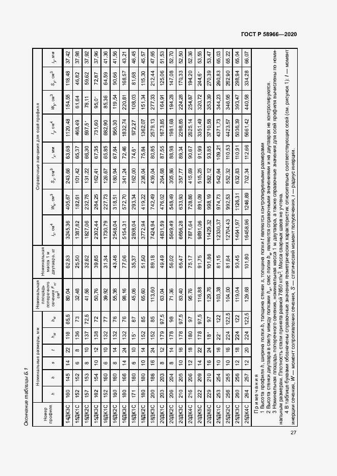 Страница 30 ГОСТ Р 58966-2020