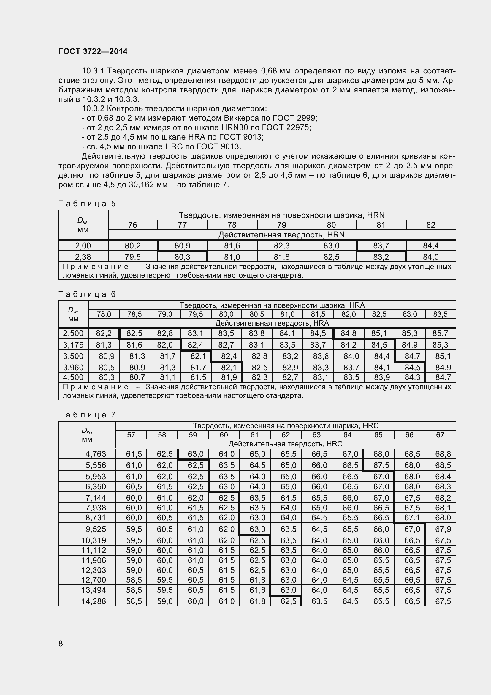 Страница 11 ГОСТ 3722-2014