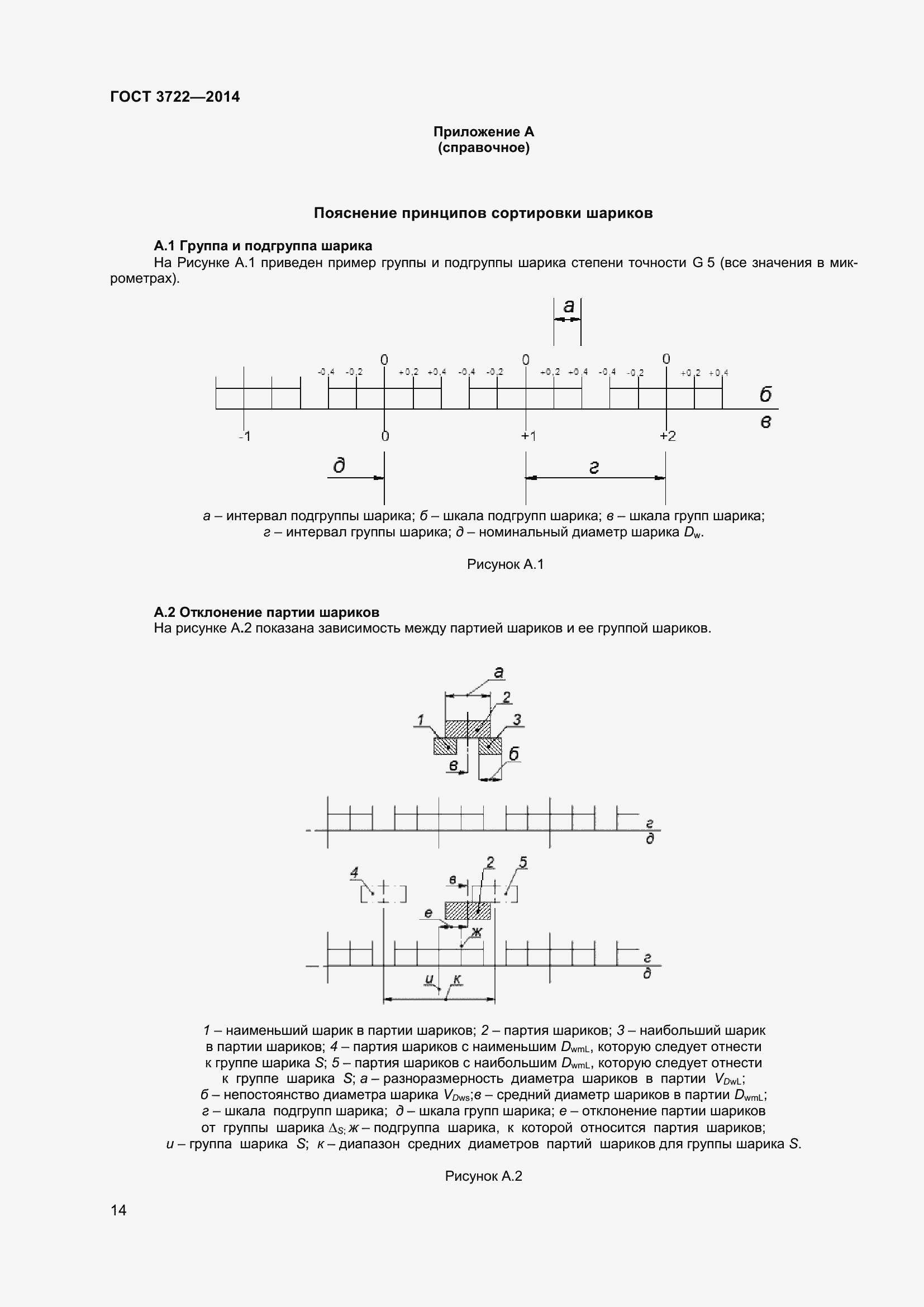 Страница 17 ГОСТ 3722-2014