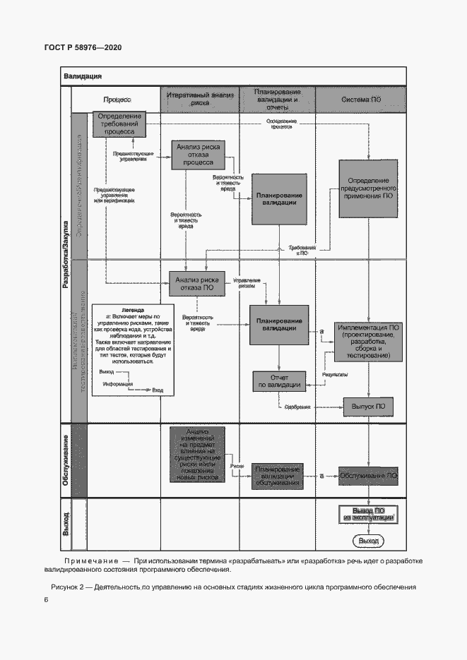 Страница 10 ГОСТ Р 58976-2020
