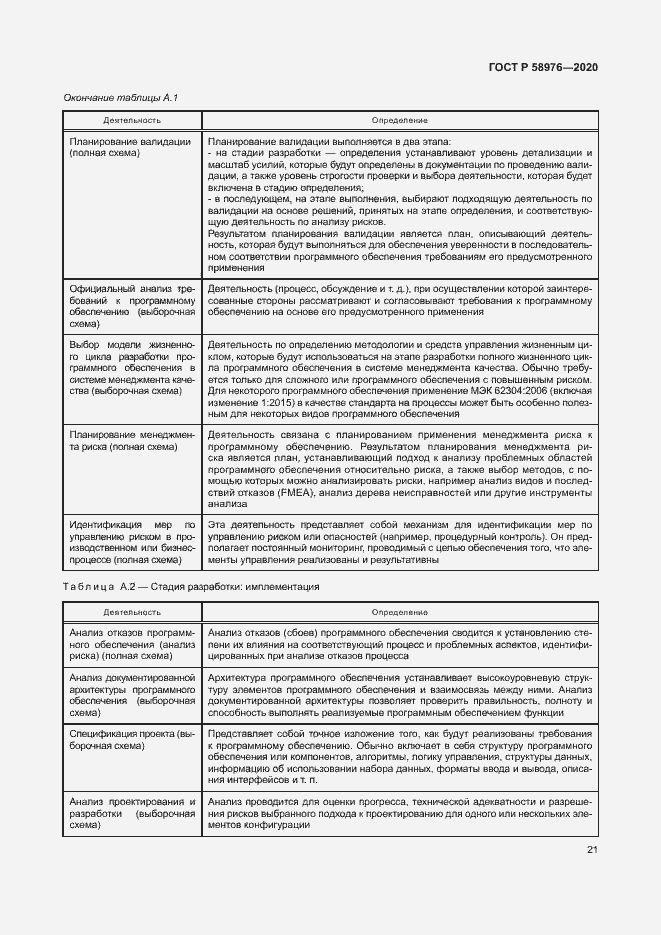 Страница 25 ГОСТ Р 58976-2020