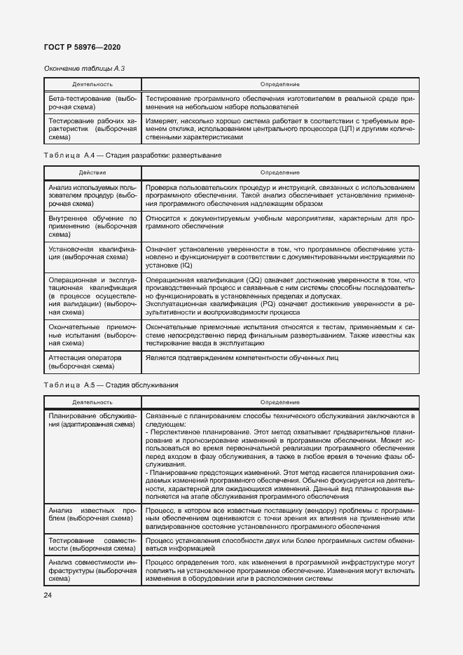 Страница 28 ГОСТ Р 58976-2020