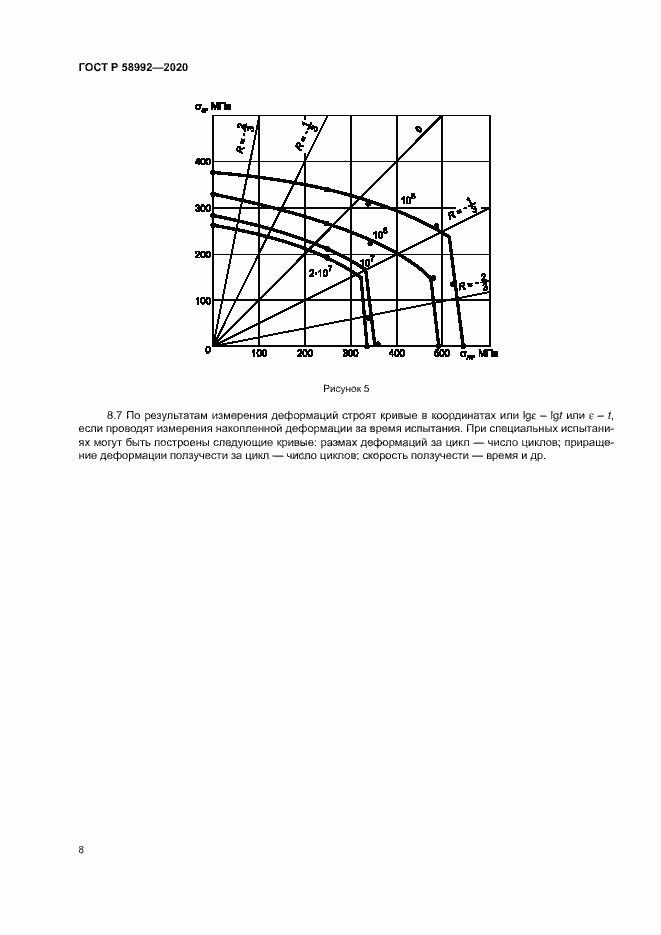 Страница 11 ГОСТ Р 58992-2020