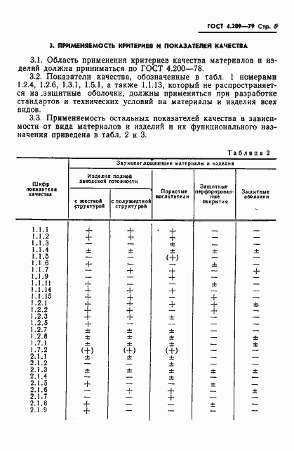 Страница 6 ГОСТ 4.209-79