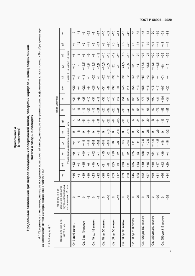 Страница 10 ГОСТ Р 58996-2020