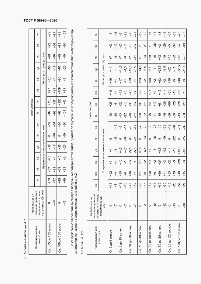 Страница 11 ГОСТ Р 58996-2020