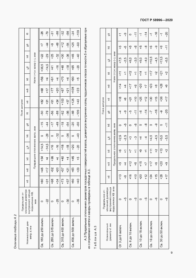 Страница 12 ГОСТ Р 58996-2020