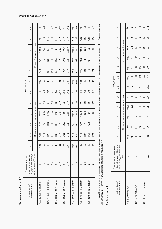 Страница 13 ГОСТ Р 58996-2020