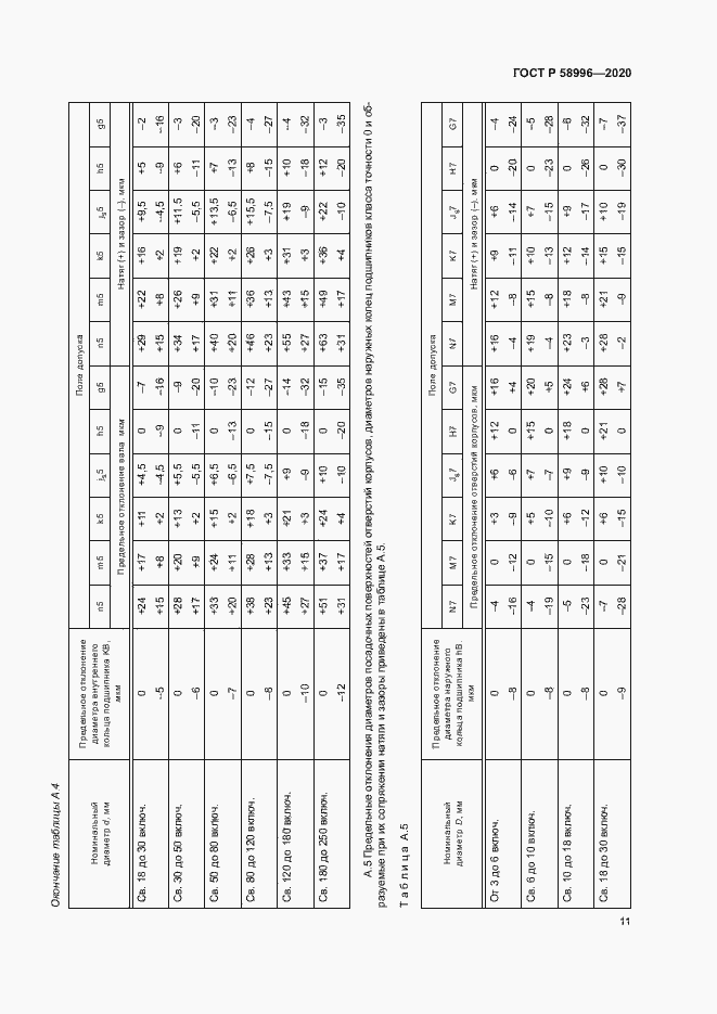 Страница 14 ГОСТ Р 58996-2020