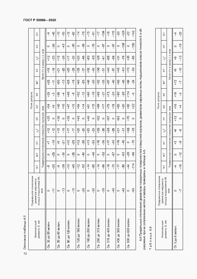 Страница 15 ГОСТ Р 58996-2020