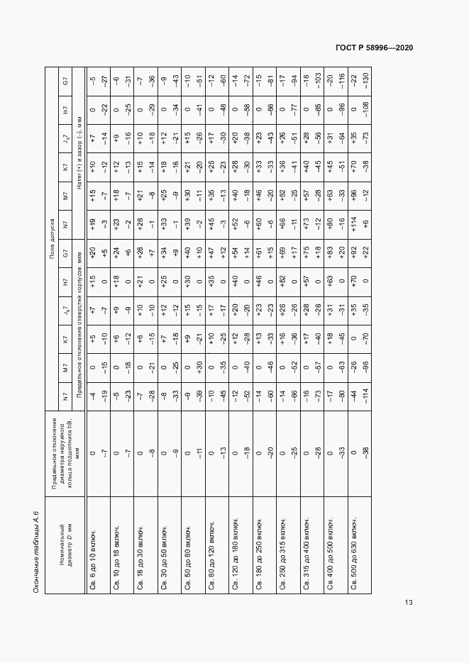 Страница 16 ГОСТ Р 58996-2020