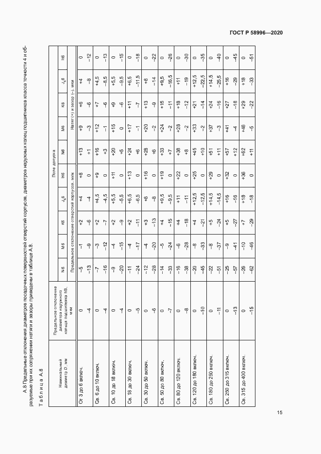 Страница 18 ГОСТ Р 58996-2020
