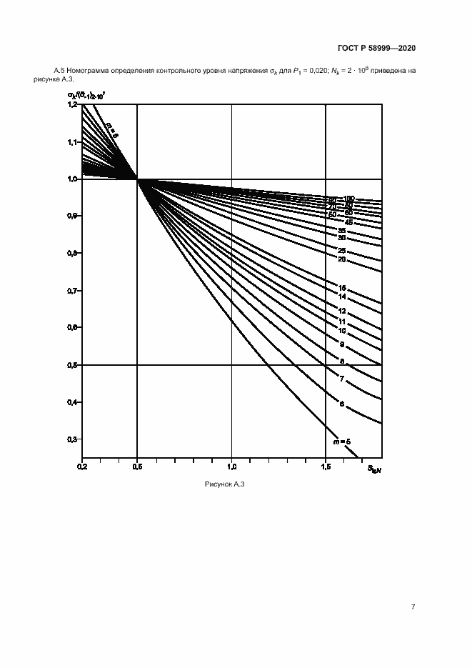 Страница 10 ГОСТ Р 58999-2020