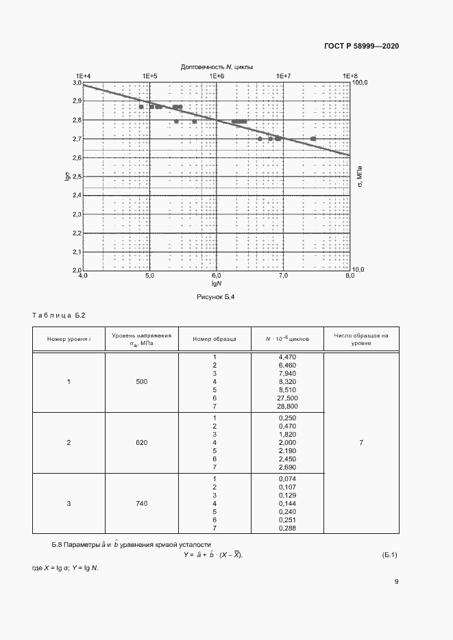 Страница 12 ГОСТ Р 58999-2020