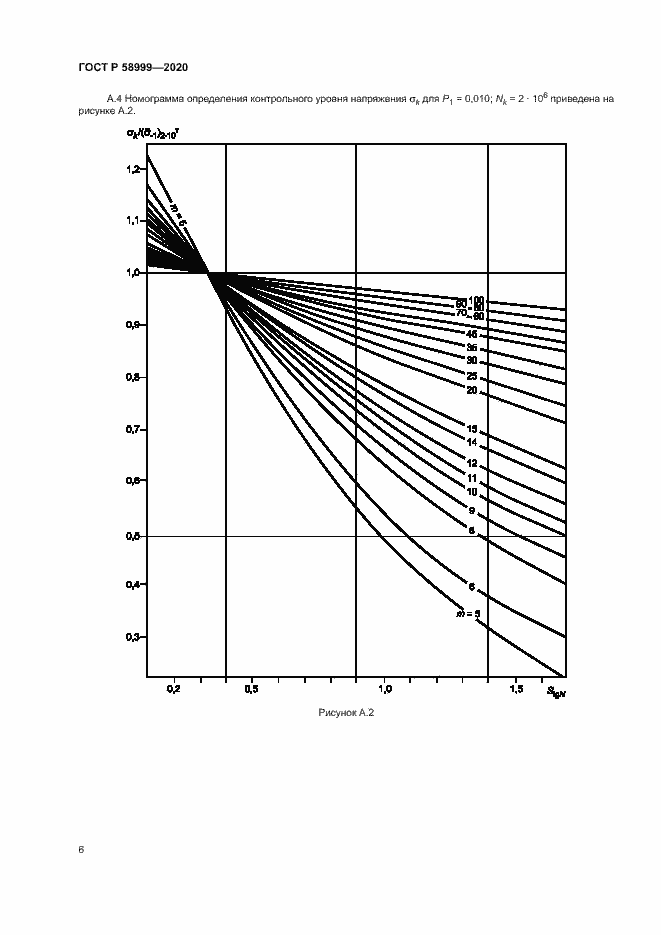 Страница 9 ГОСТ Р 58999-2020