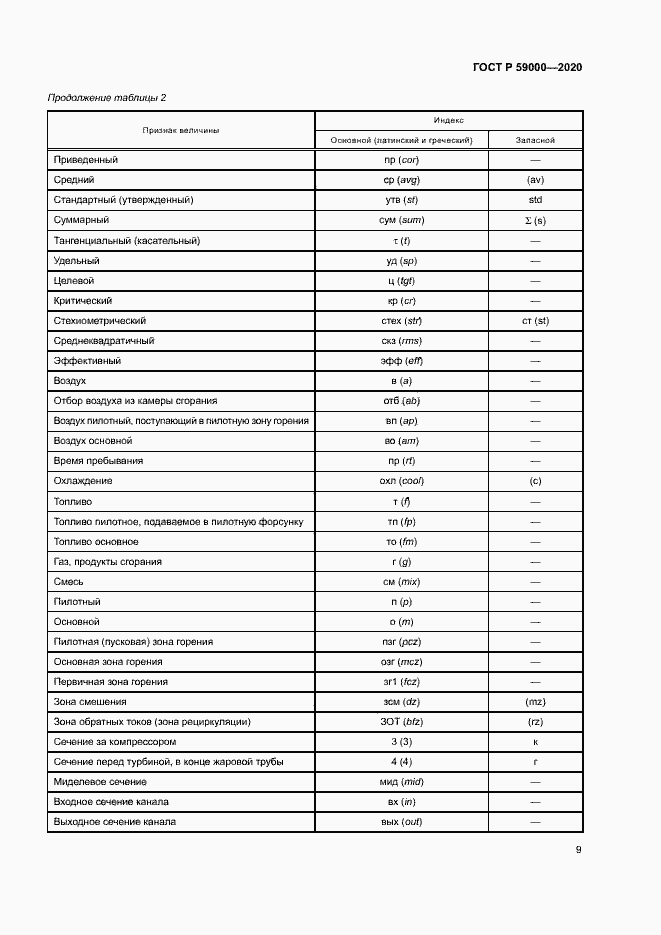Страница 12 ГОСТ Р 59000-2020