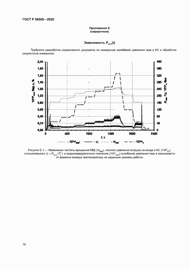 Страница 19 ГОСТ Р 59000-2020