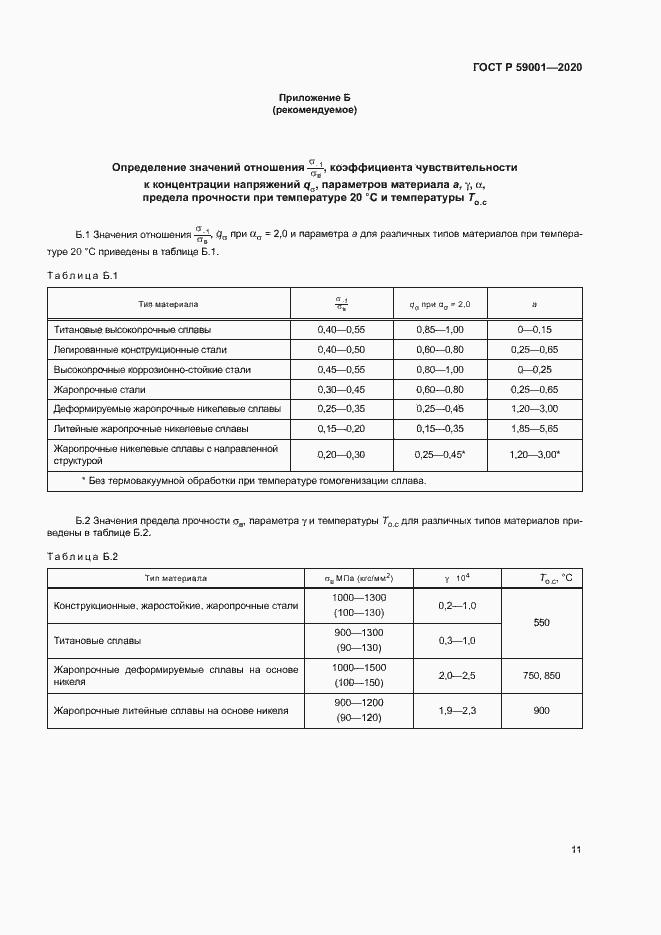 Страница 15 ГОСТ Р 59001-2020