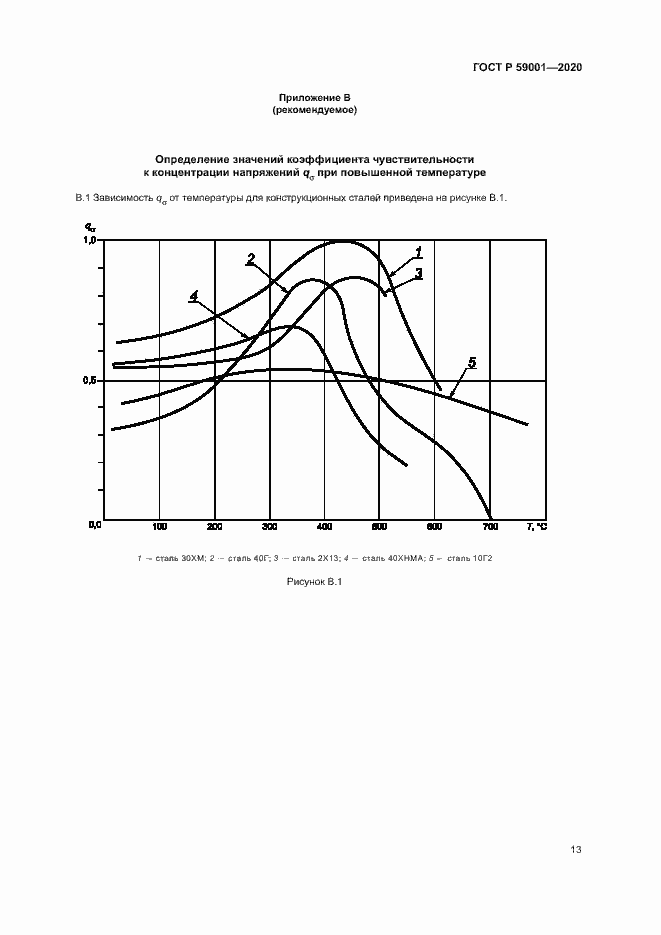 Страница 17 ГОСТ Р 59001-2020