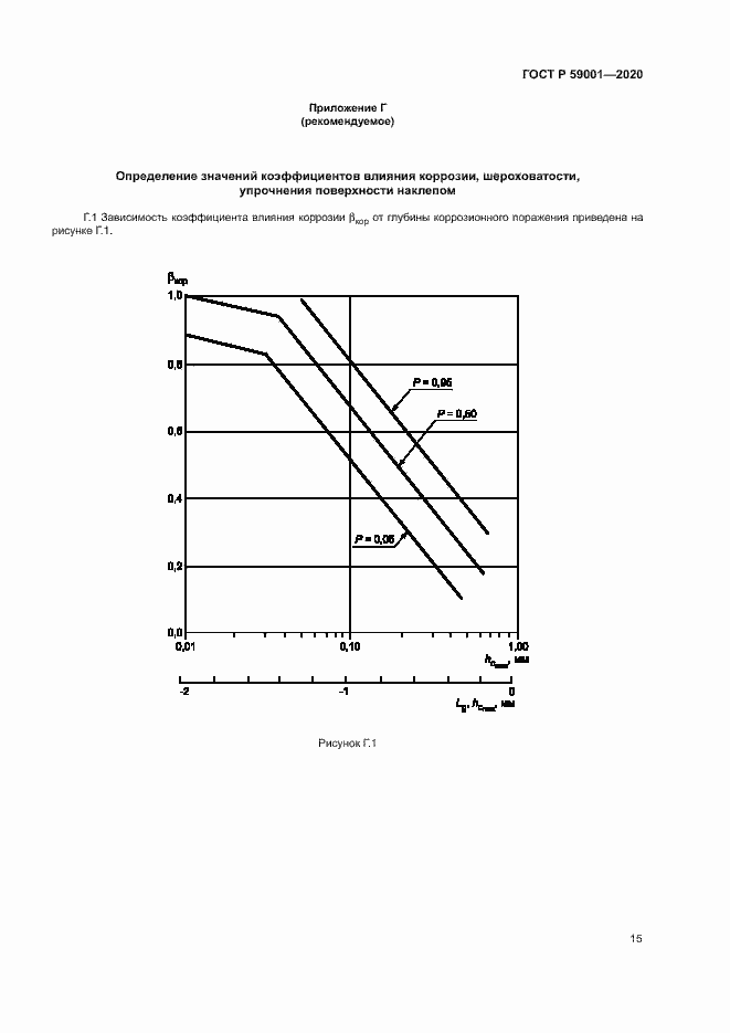 Страница 19 ГОСТ Р 59001-2020