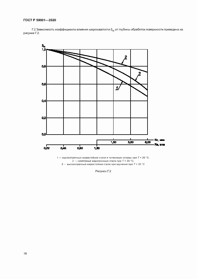 Страница 20 ГОСТ Р 59001-2020