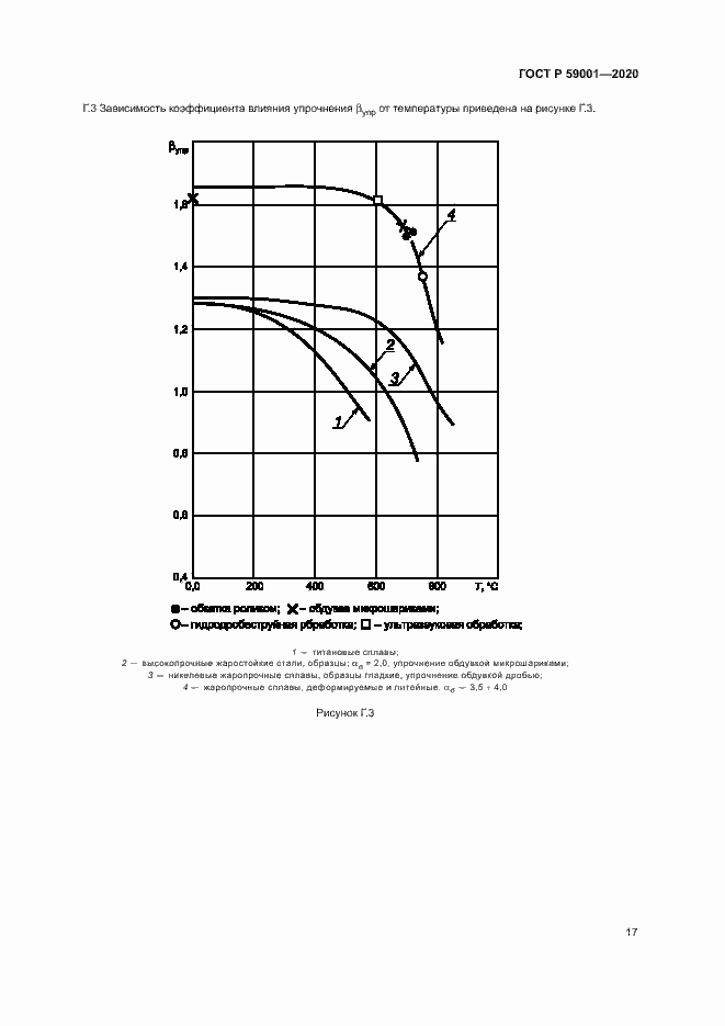Страница 21 ГОСТ Р 59001-2020