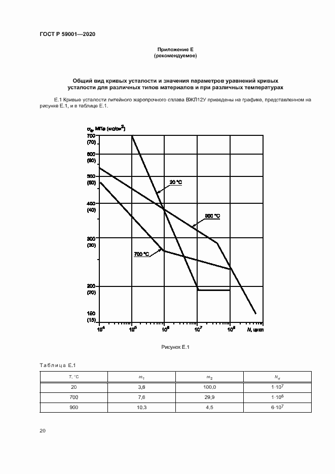 Страница 24 ГОСТ Р 59001-2020