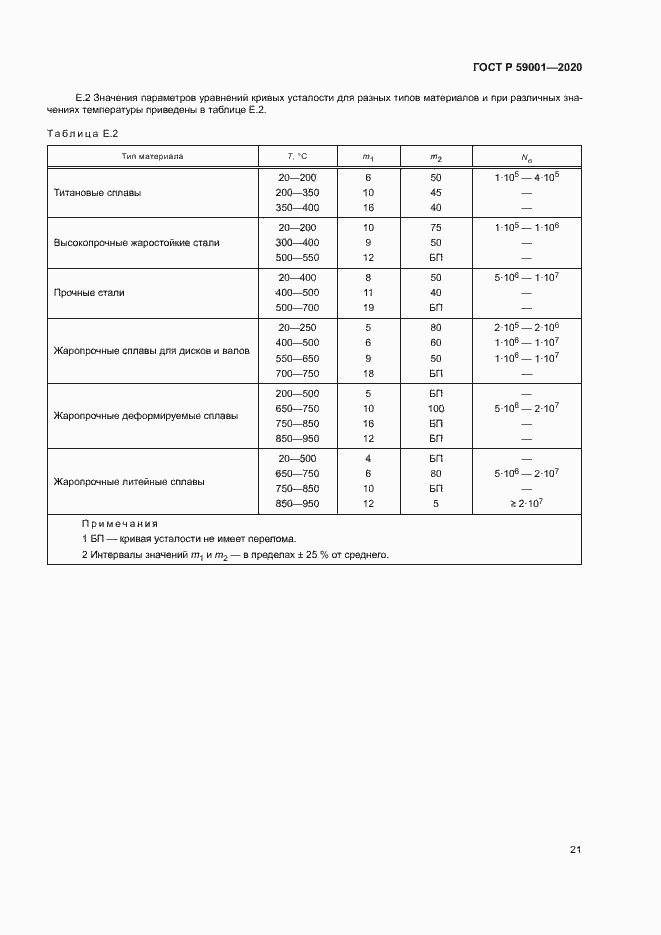 Страница 25 ГОСТ Р 59001-2020