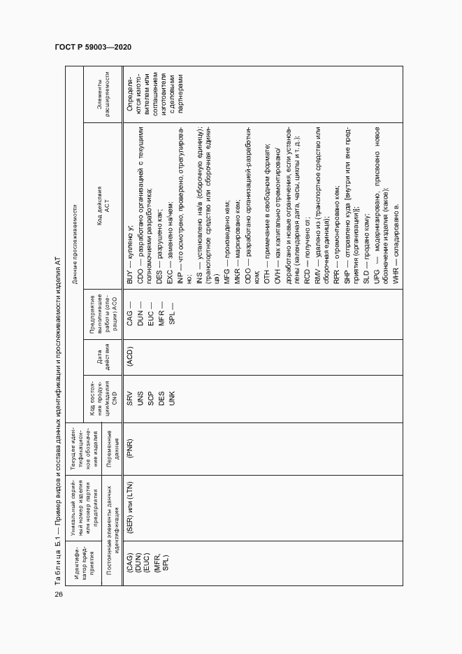 Страница 29 ГОСТ Р 59003-2020