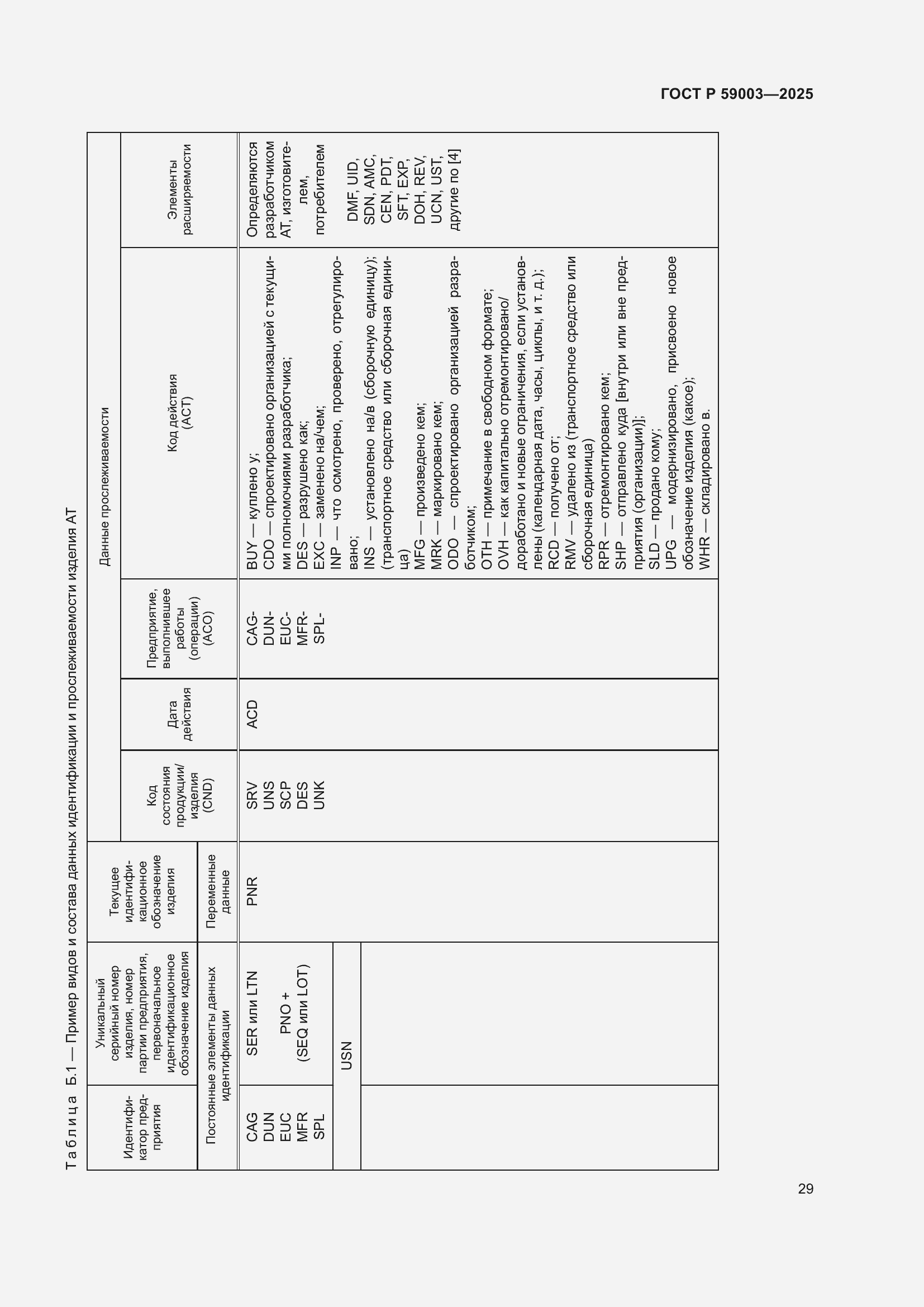 Страница 33 ГОСТ Р 59003-2025