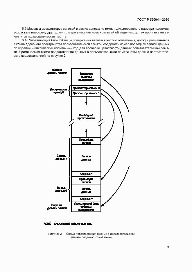 Страница 12 ГОСТ Р 59004-2020