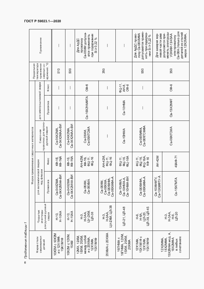 Страница 10 ГОСТ Р 59023.1-2020