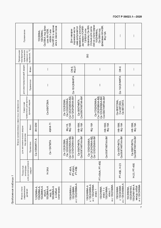 Страница 11 ГОСТ Р 59023.1-2020