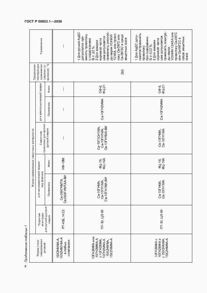Страница 12 ГОСТ Р 59023.1-2020