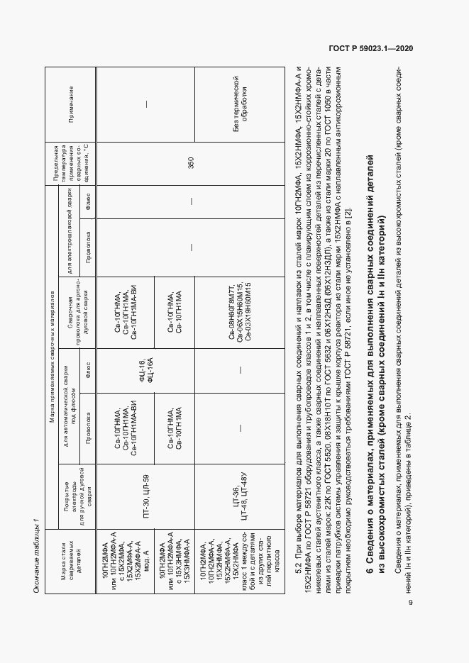 Страница 13 ГОСТ Р 59023.1-2020