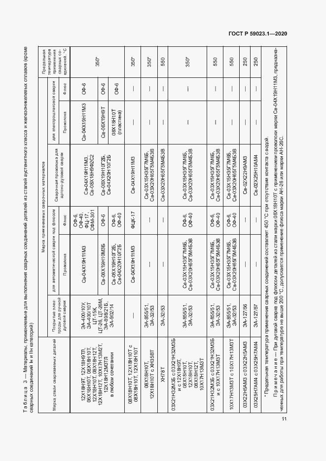 Страница 15 ГОСТ Р 59023.1-2020