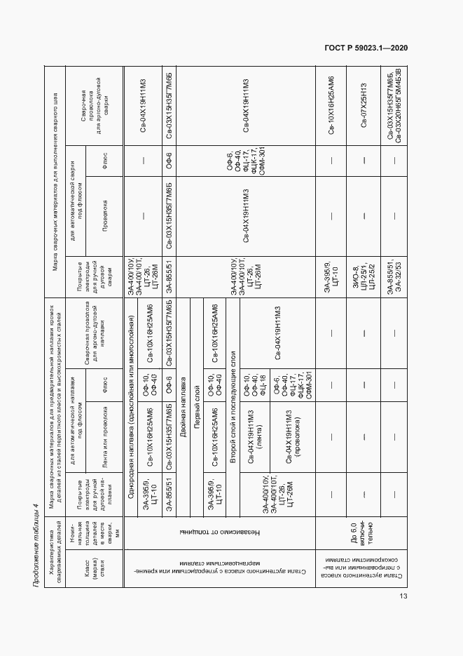 Страница 17 ГОСТ Р 59023.1-2020