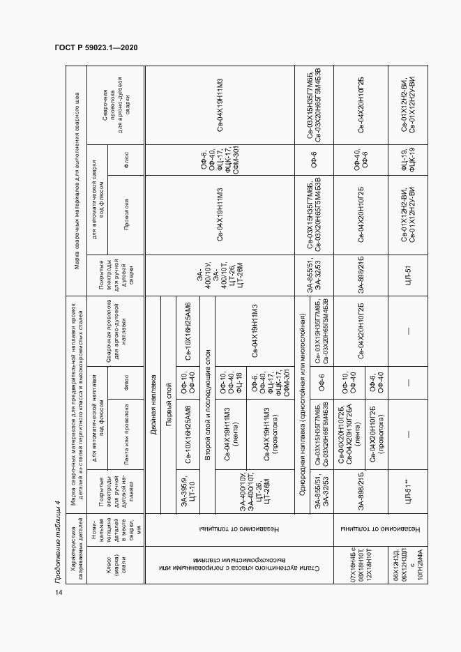 Страница 18 ГОСТ Р 59023.1-2020