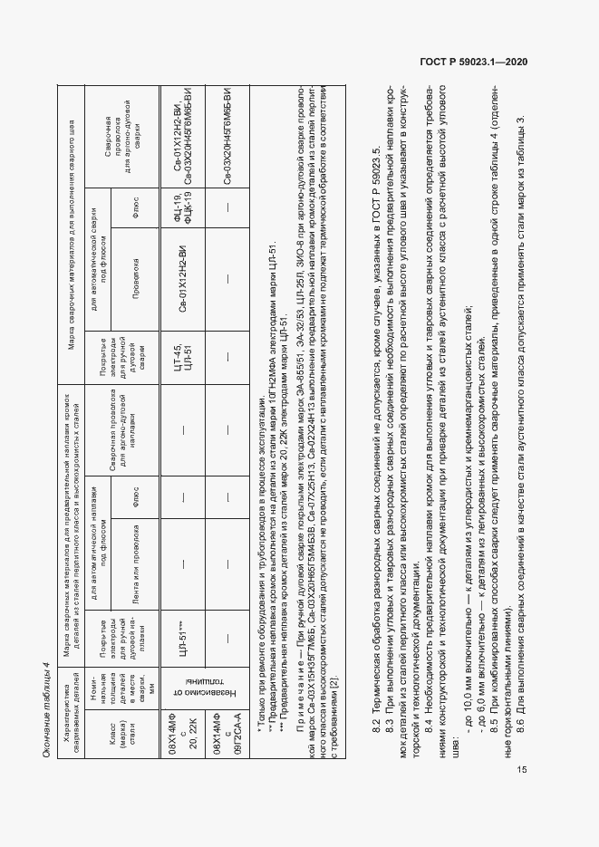 Страница 19 ГОСТ Р 59023.1-2020