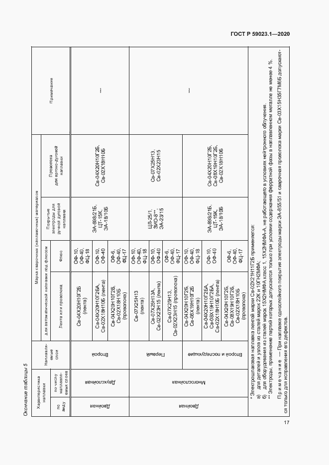 Страница 21 ГОСТ Р 59023.1-2020