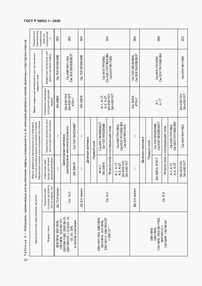 Страница 24 ГОСТ Р 59023.1-2020