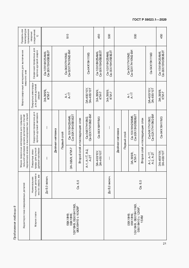 Страница 25 ГОСТ Р 59023.1-2020