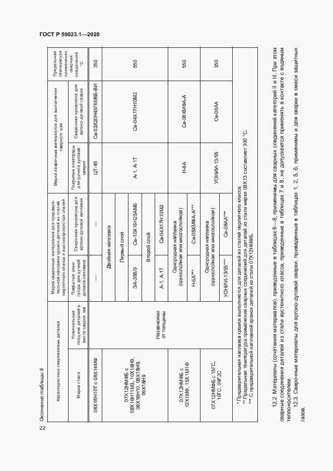 Страница 26 ГОСТ Р 59023.1-2020
