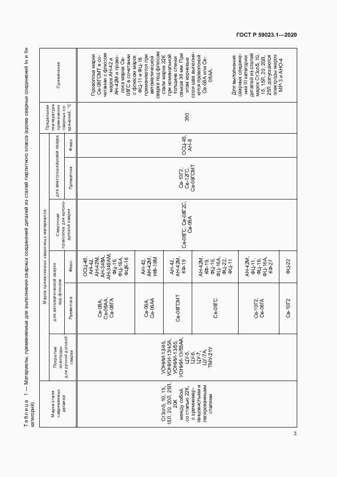 Страница 7 ГОСТ Р 59023.1-2020