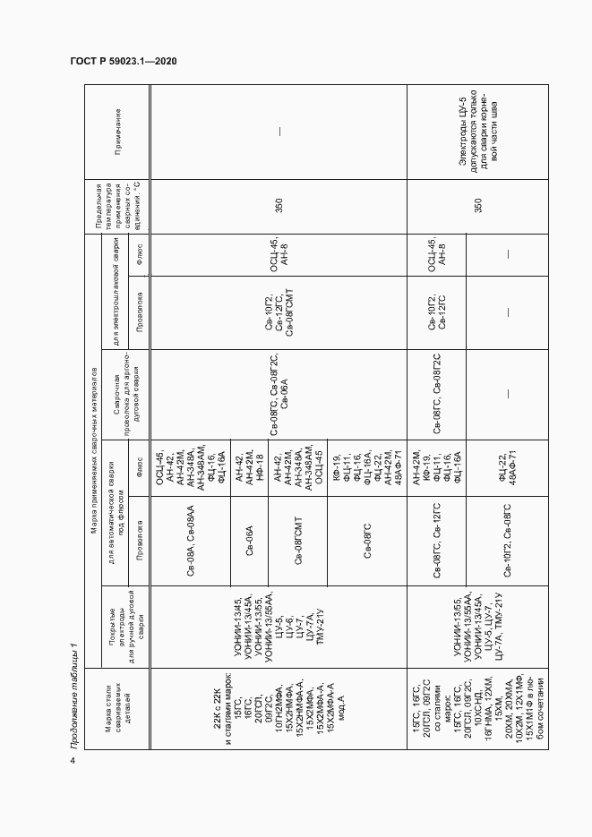 Страница 8 ГОСТ Р 59023.1-2020
