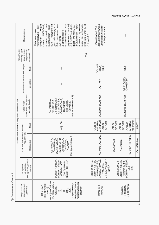Страница 9 ГОСТ Р 59023.1-2020